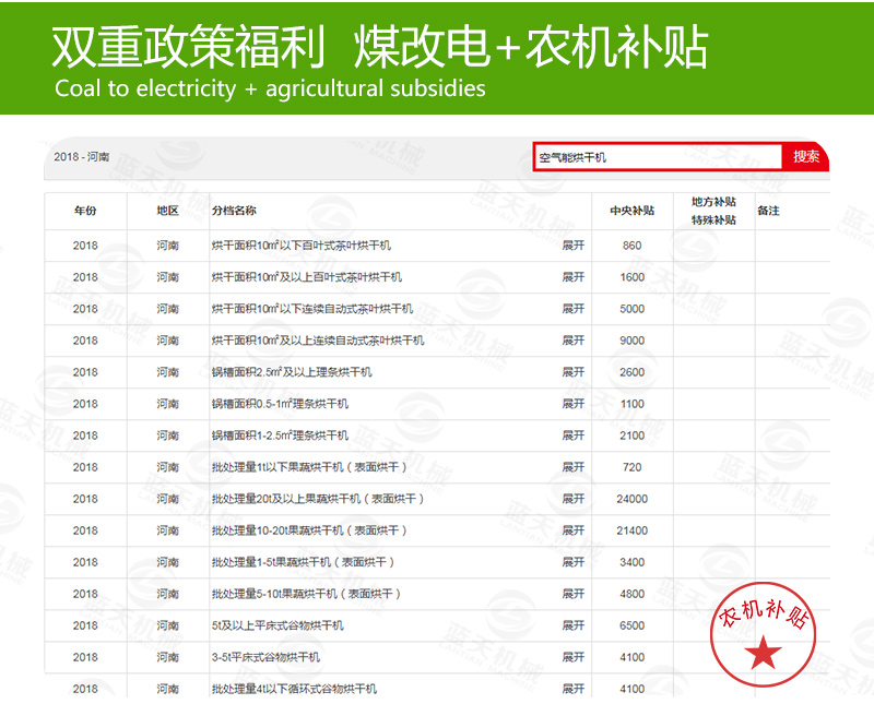 蔬菜網(wǎng)帶烘干機(jī)煤改電