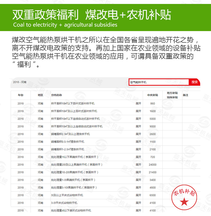  大蒜片網(wǎng)帶烘干機煤改電