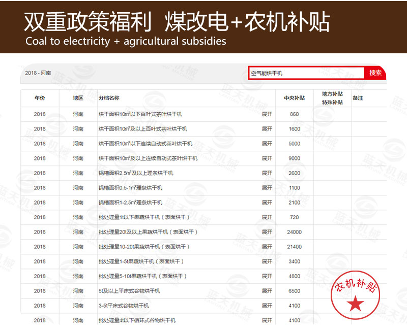 木耳網(wǎng)帶烘干機(jī)煤改電