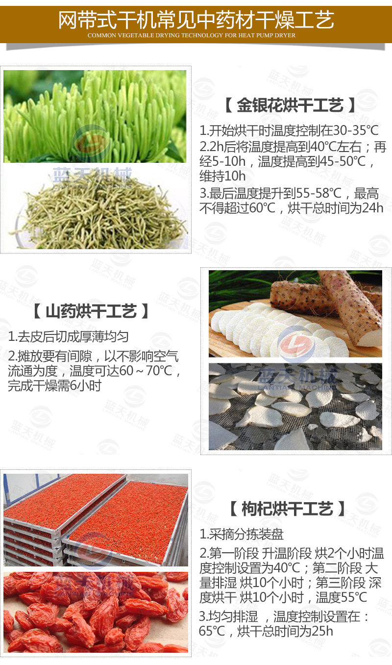 菊花網(wǎng)帶式烘干機(jī)常見烘干工藝