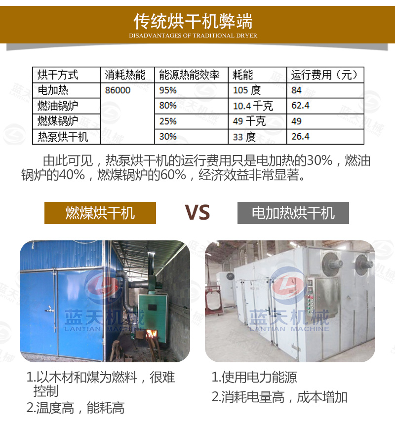 菊花網(wǎng)帶式烘干機(jī)傳統(tǒng)烘干機(jī)弊端