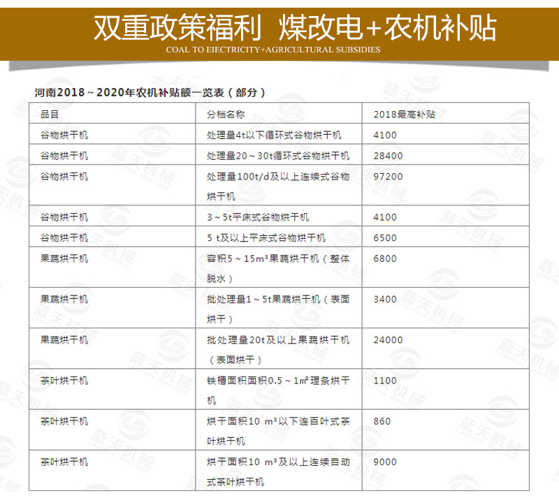 菊花網(wǎng)帶式烘干機(jī)煤改電