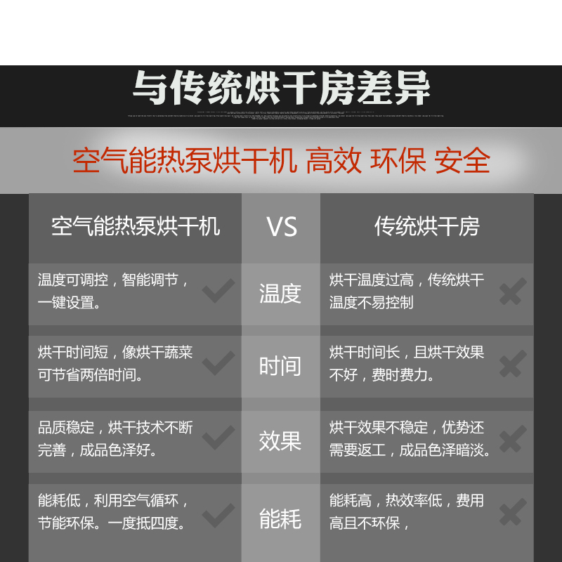 紙管烘干機與傳統(tǒng)烘干房差異